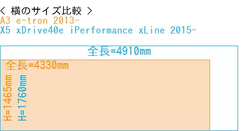 #A3 e-tron 2013- + X5 xDrive40e iPerformance xLine 2015-